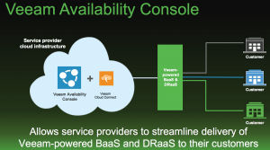 NEW Veeam Availability Console