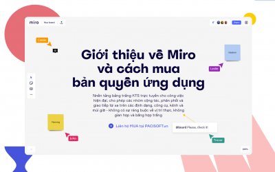 Hướng dẫn mua bán bản quyền Miro