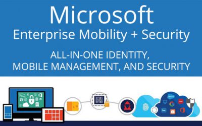 Microsoft Enterprise Mobility + Security (EMS) là gì? Tư vấn mua phần mềm