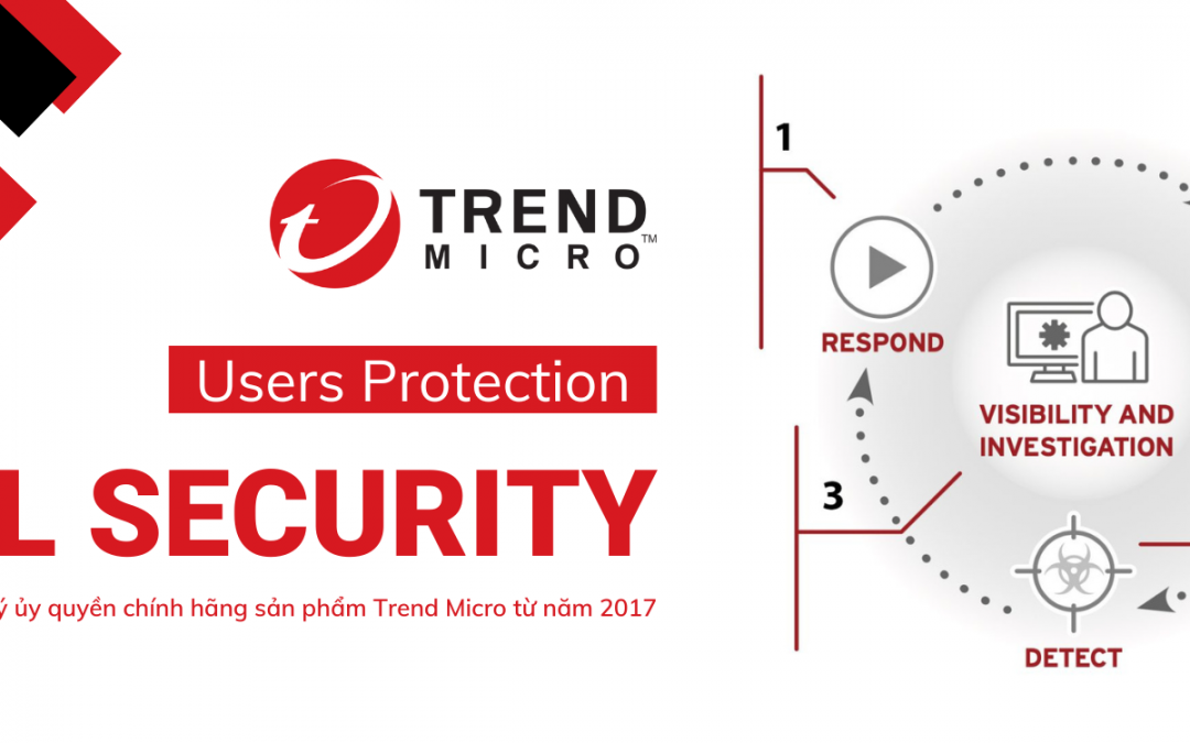 Tư vấn mua Trend Micro Email Security