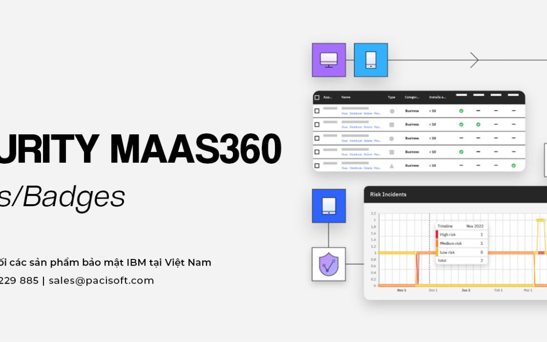 Pacisoft hoàn thành hàng loạt chứng chỉ cho đối tác bảo mật từ IBM