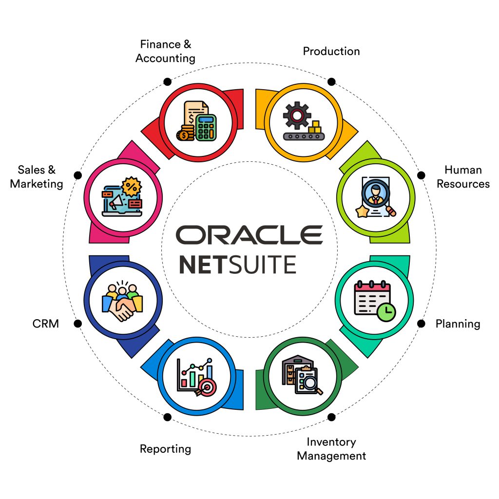 Oracle NetSuite ERP indusstries