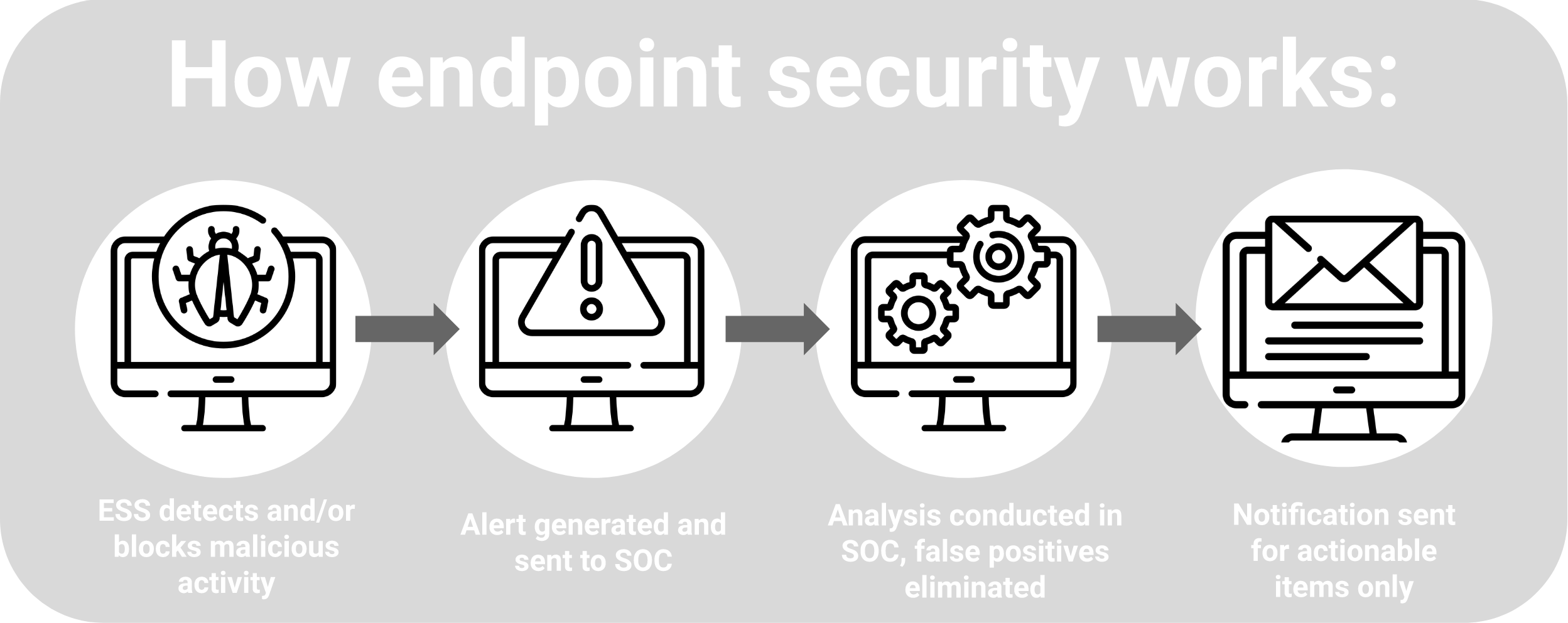 endpoint_management