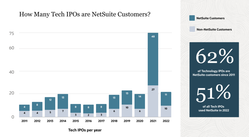 oracle netsuite chart