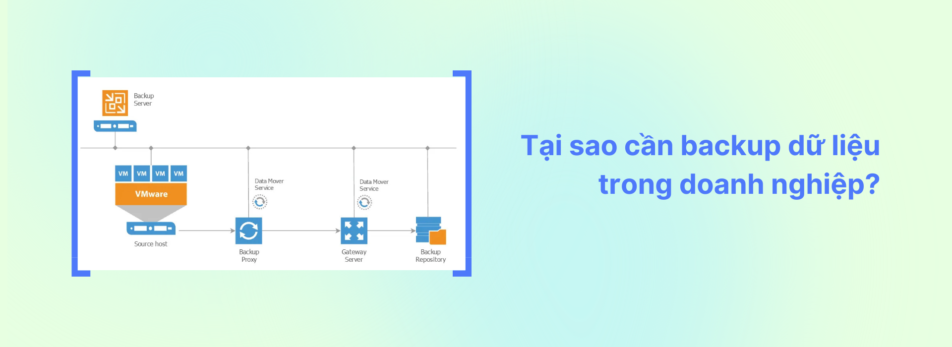 Tại sao cần backup dữ liệu trong doanh nghiệp