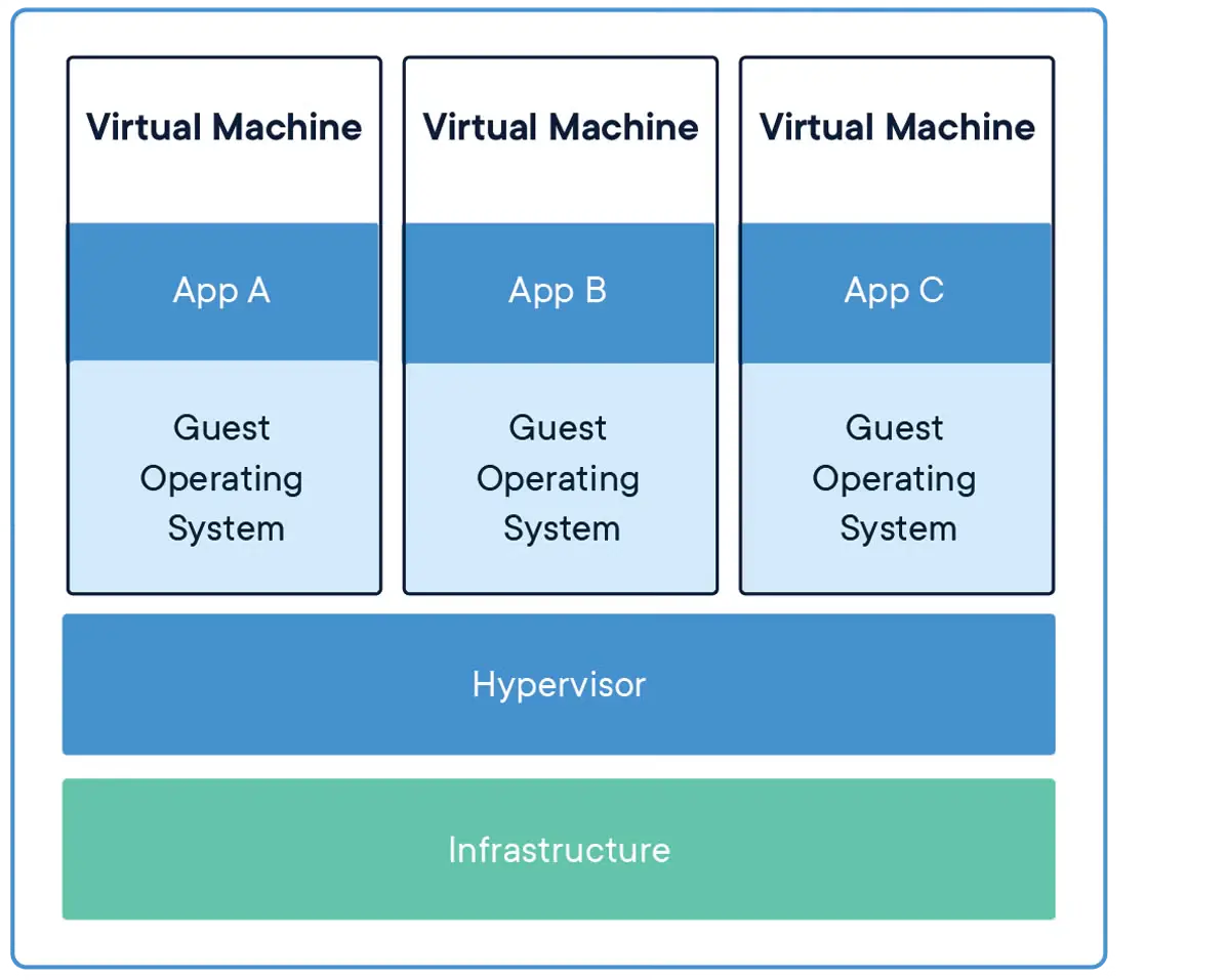container-vm-whatcontainer_2
