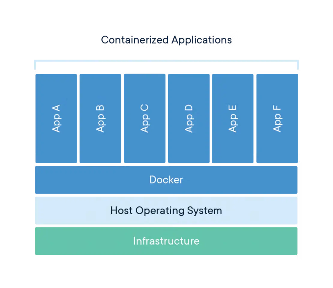 DOCKER container-what-is-container-1110x961