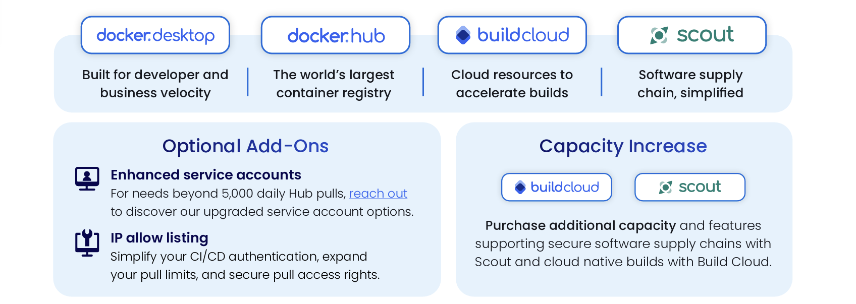 docker business