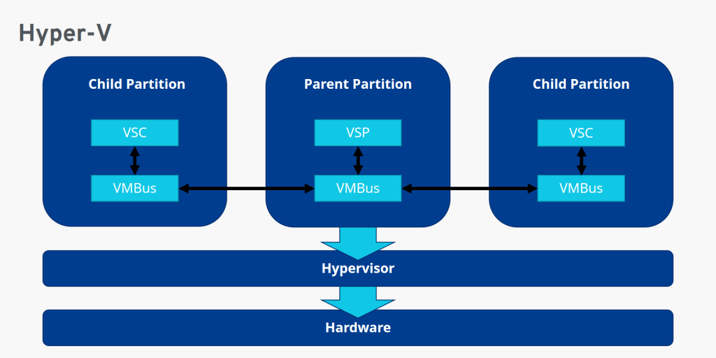 microsoft hyper-v