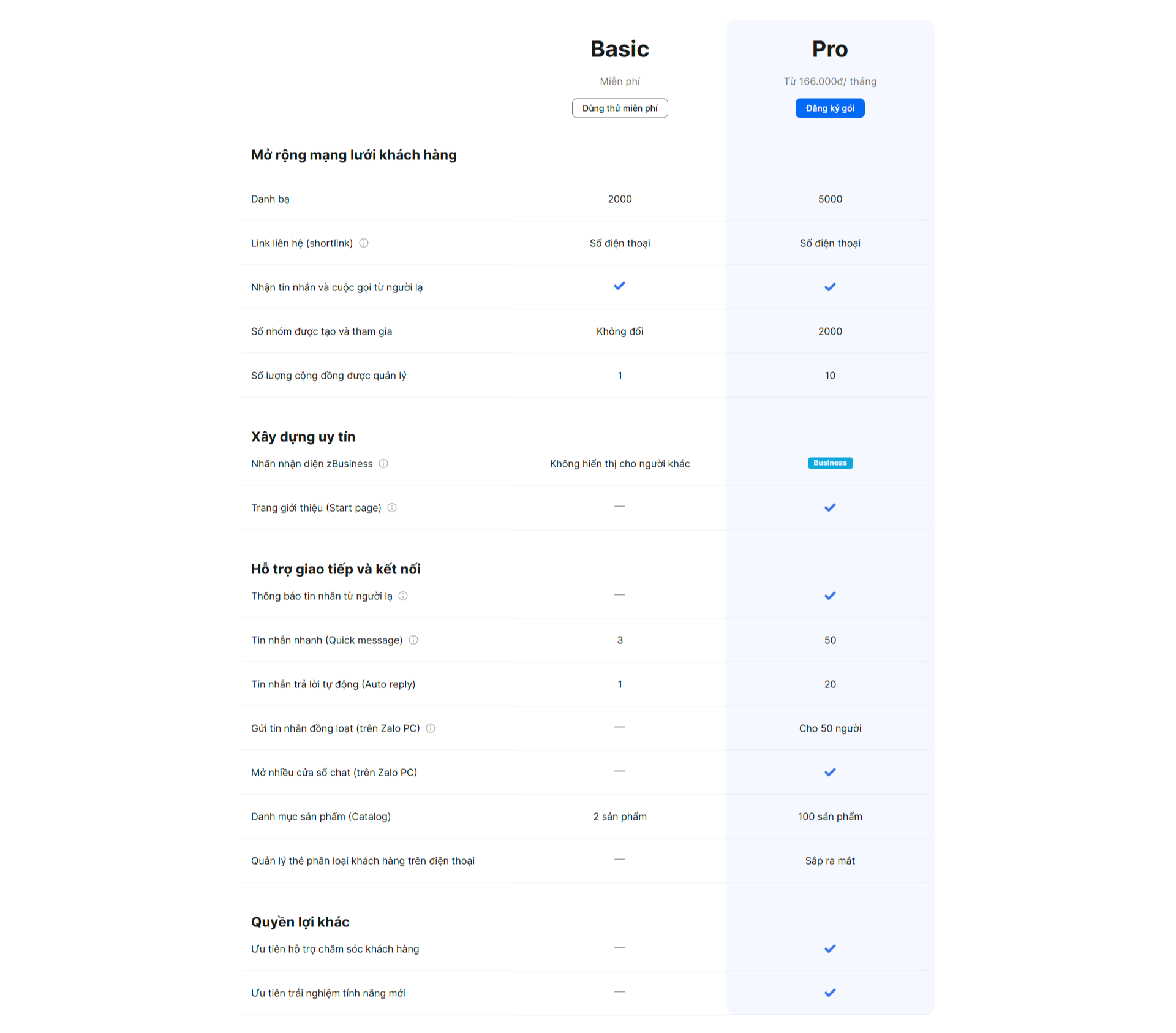 COMPARE ZALO BUSINESS