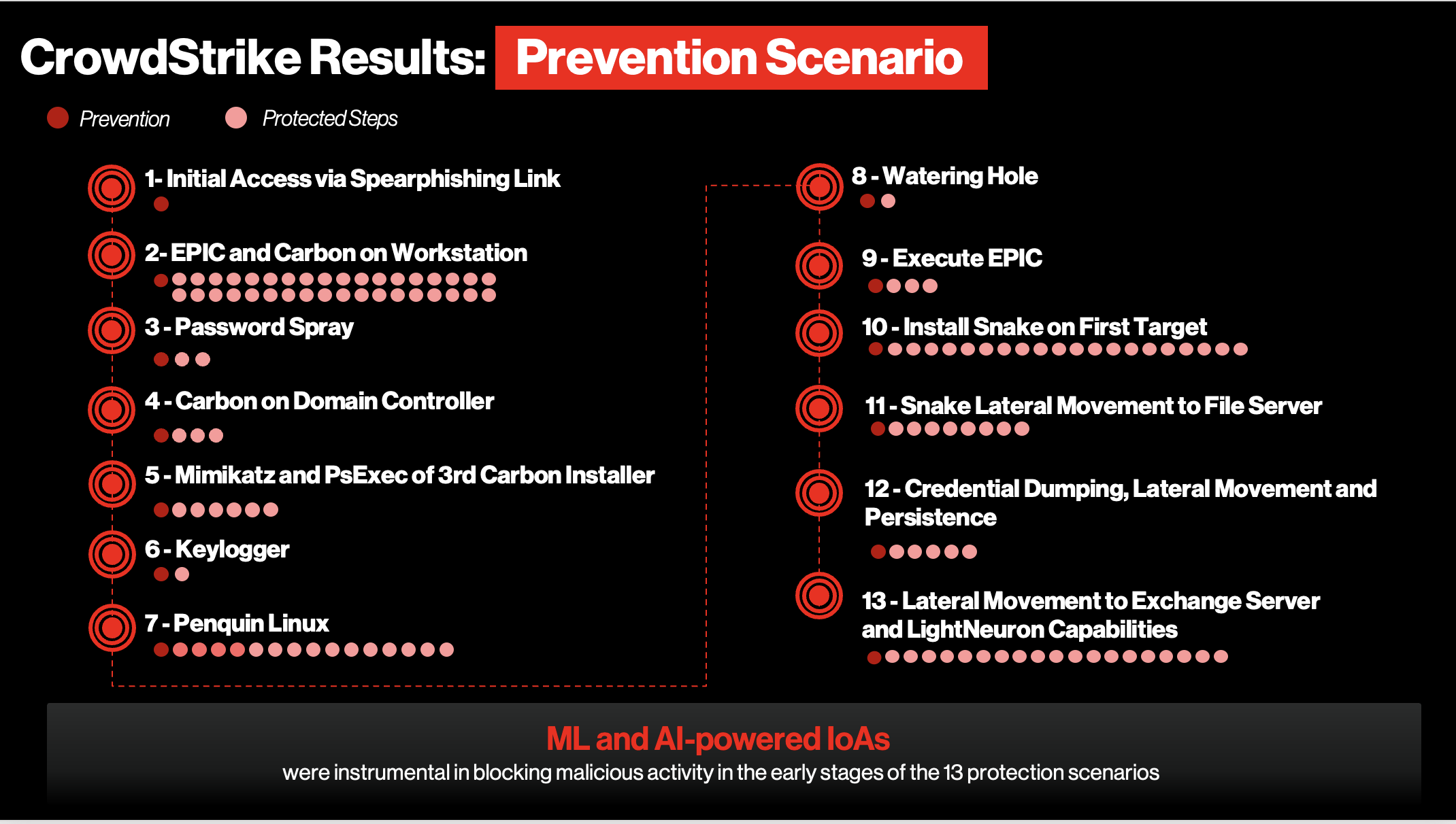 CROWDSTRIKE Figure3-2