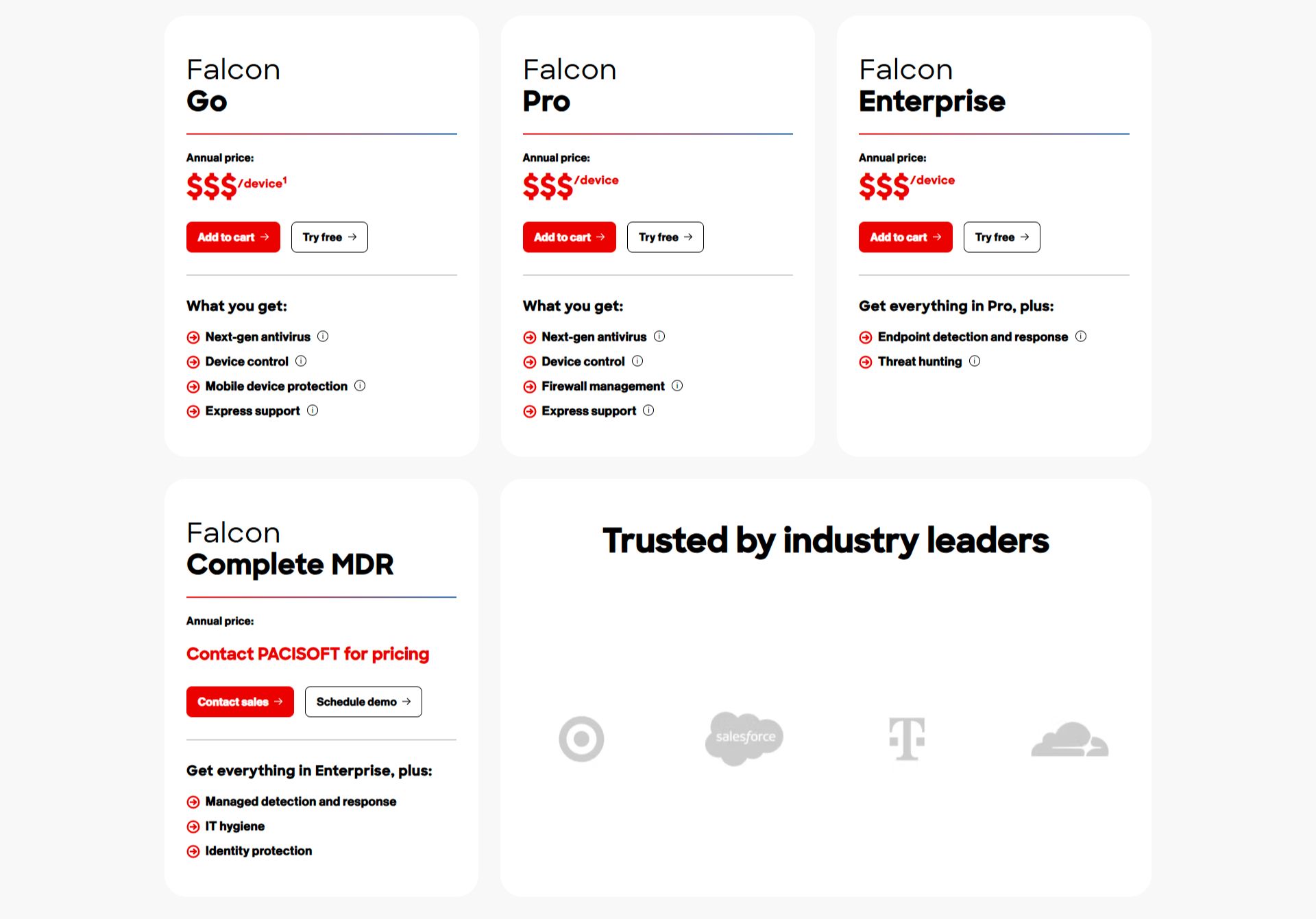 SO SÁNH CÁC GÓI CROWDSTRIKE FALCON