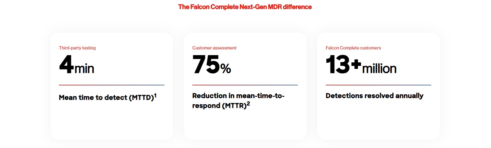 crowdstrike Falcon Complete Next-Gen MDR difference