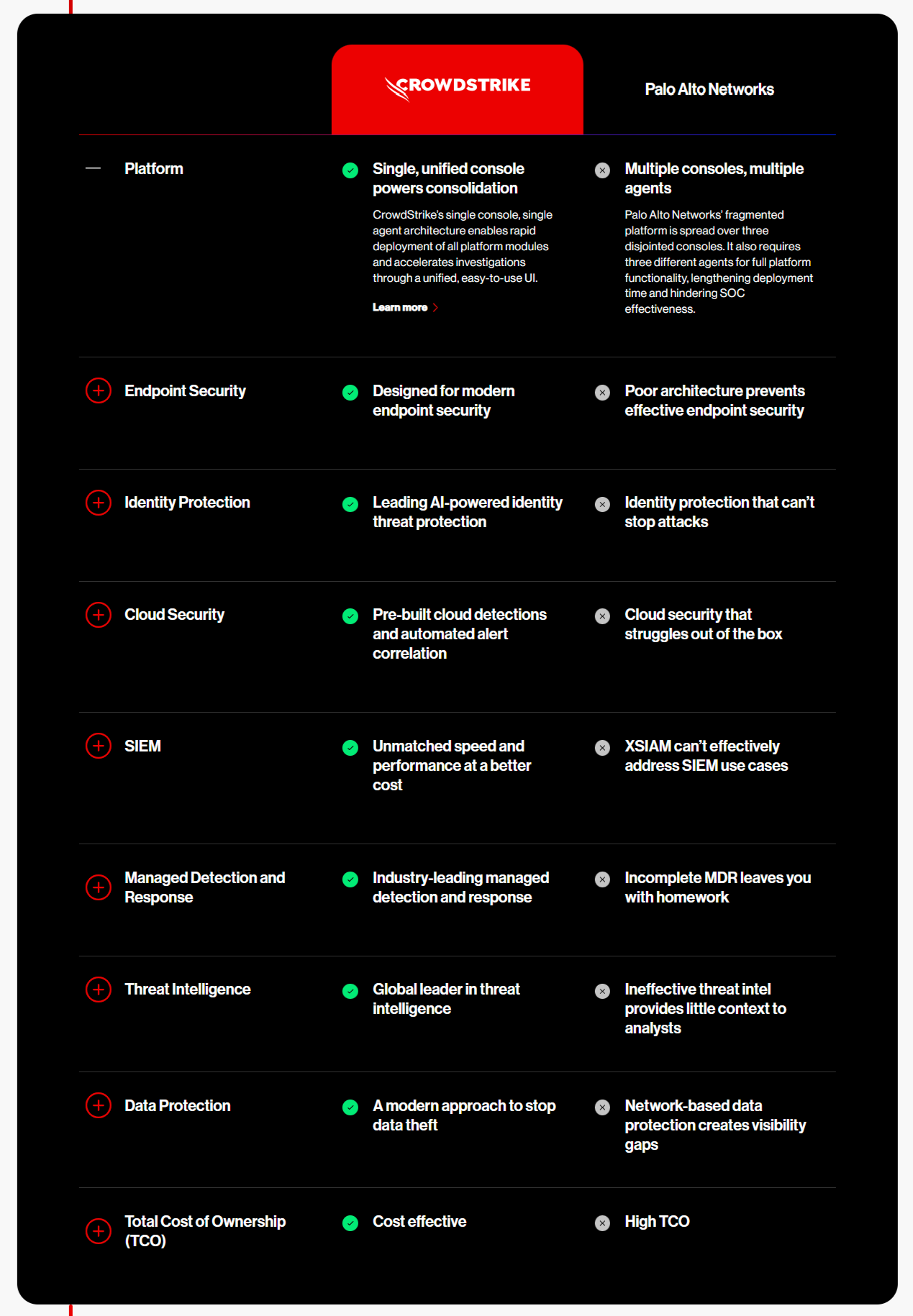 crowdstrike-en-us-compare-crowdstrike-vs-palo-alto-networks