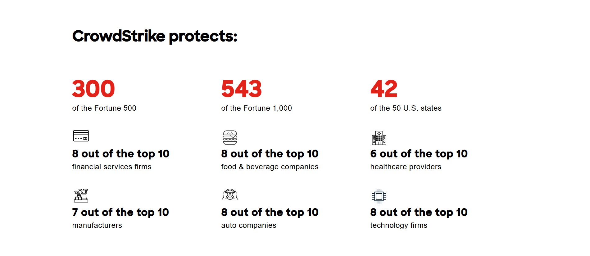 crowdstrike bản quyền pacisoft