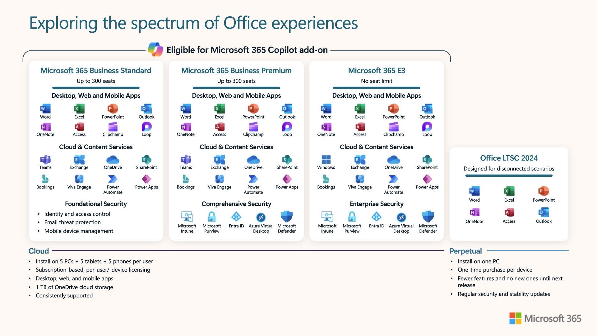 Microsoft 365 - eos office 2016 2019