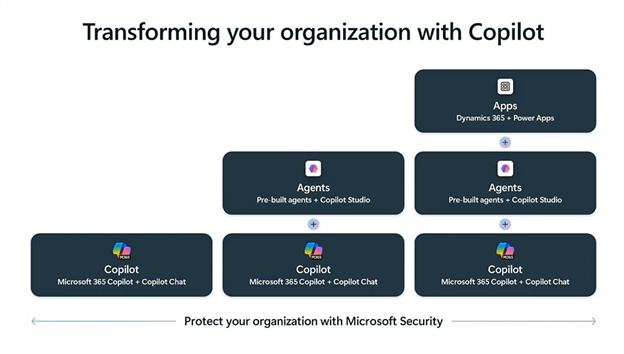 Microsoft FY26 5