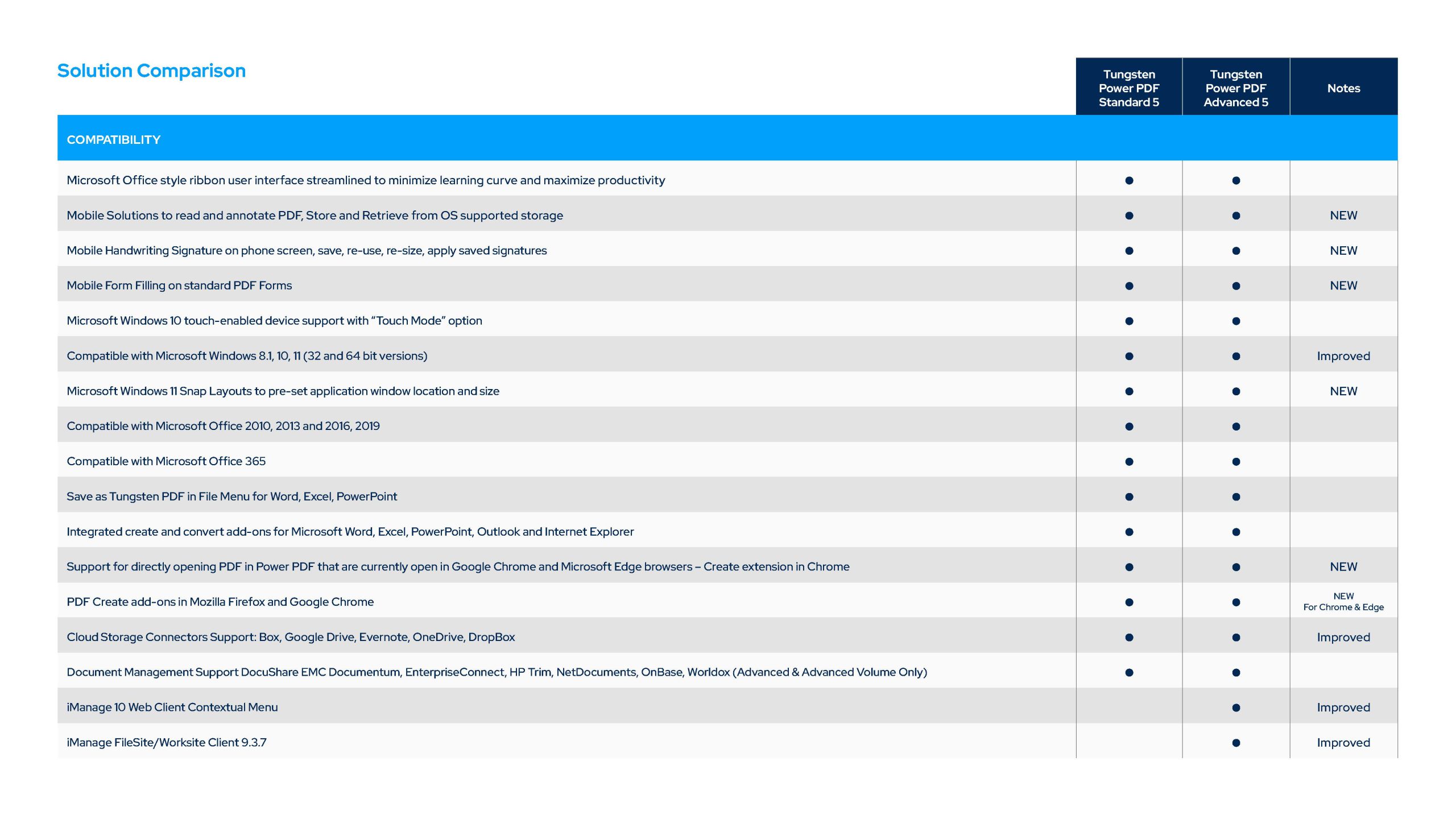 comparision-ppdf5-standard-vs-advanced 1-2-3_Page_2