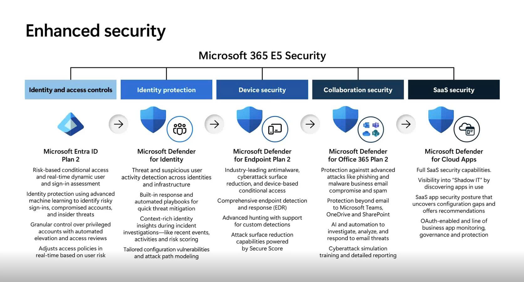 recap microsoft x pacisoft 5