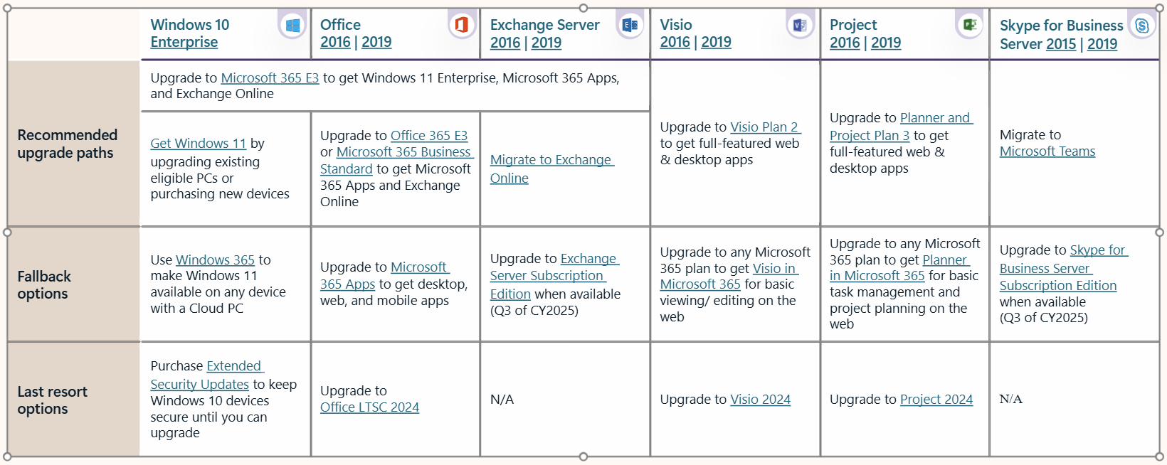 related-products eos office 2016 2019
