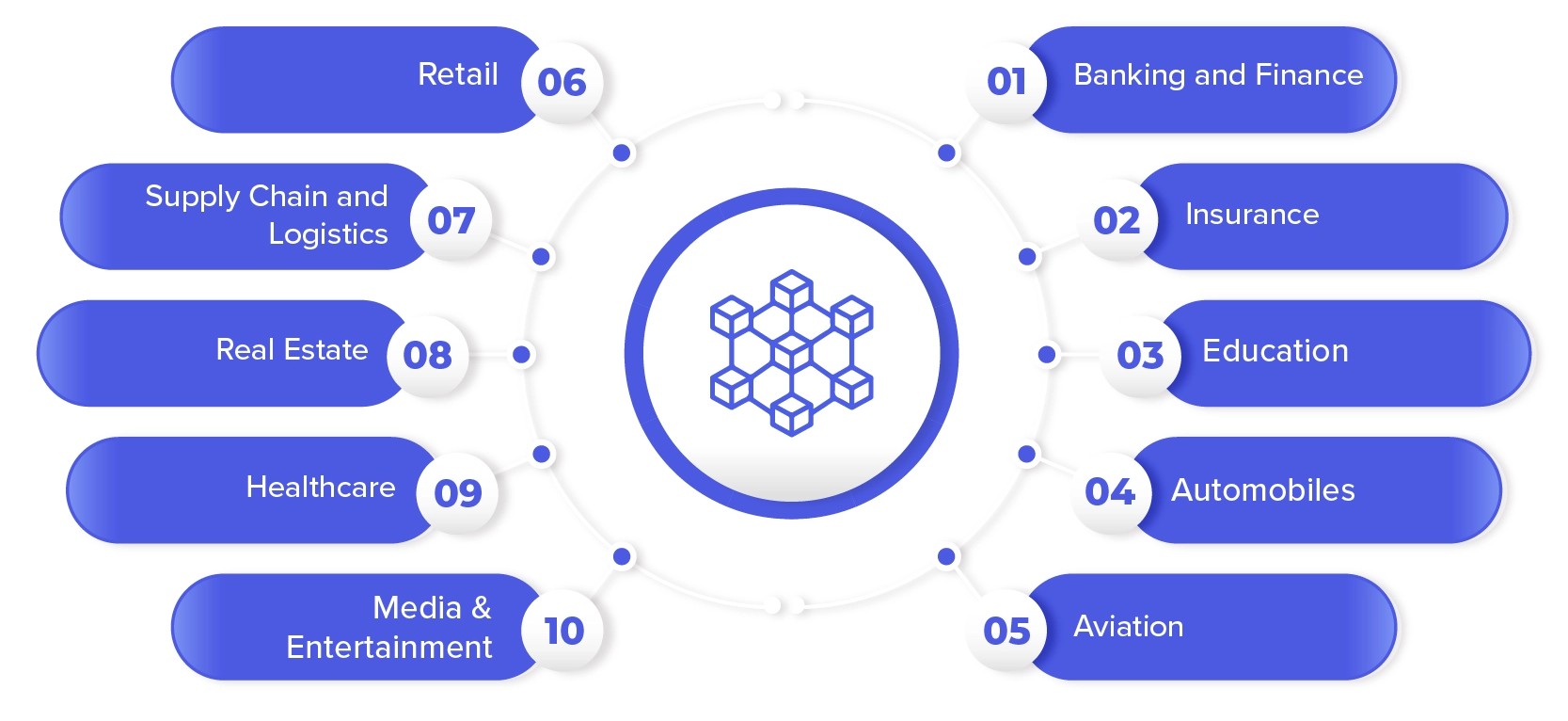 BLOCKCHAIN
