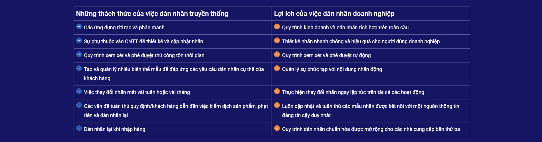 lợi ích loftware cloud