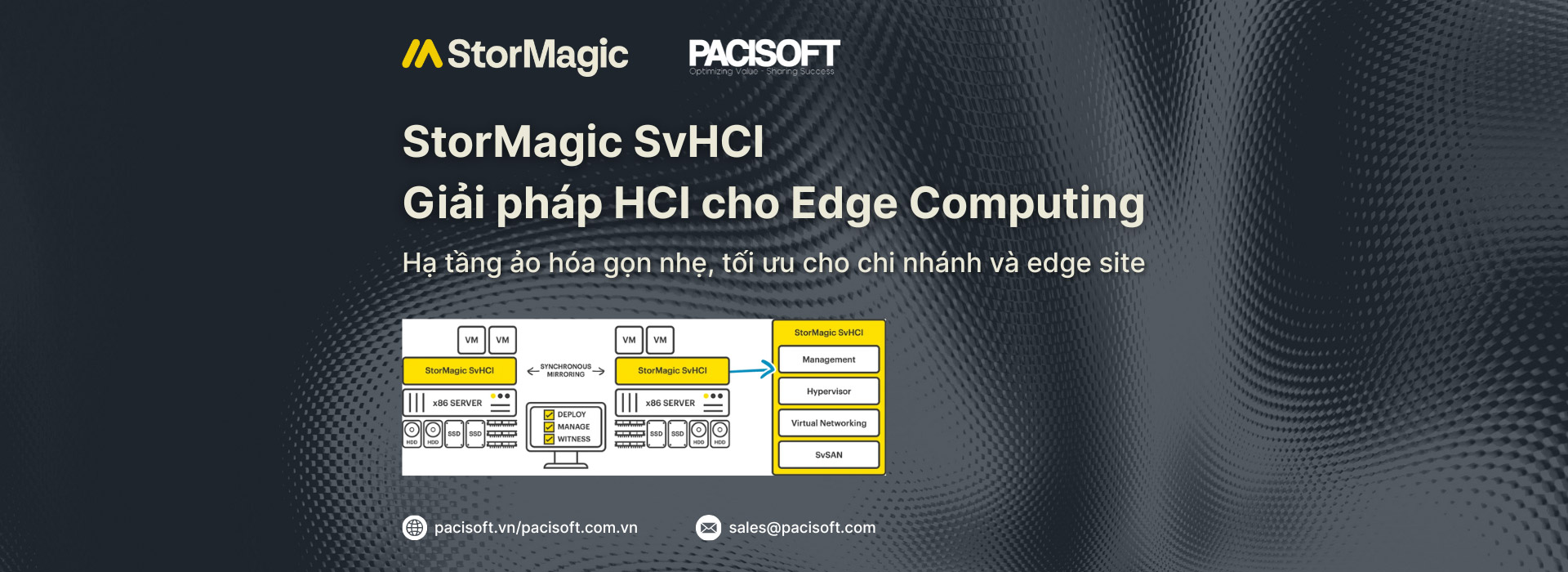 StorMagic SvHCI – Giải Pháp Hạ Tầng Hội Tụ (HCI) Cho Edge Computing
