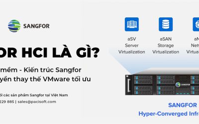 Sangfor HCI là gì? Kiến trúc Sangfor – Nền tảng bản quyền thay thế VMware tối ưu