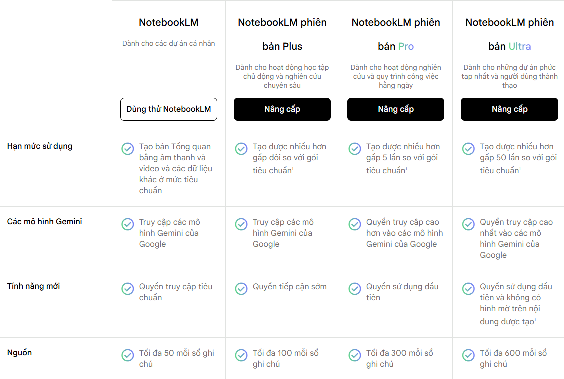 Các phiên bản của Google NotebookLM 