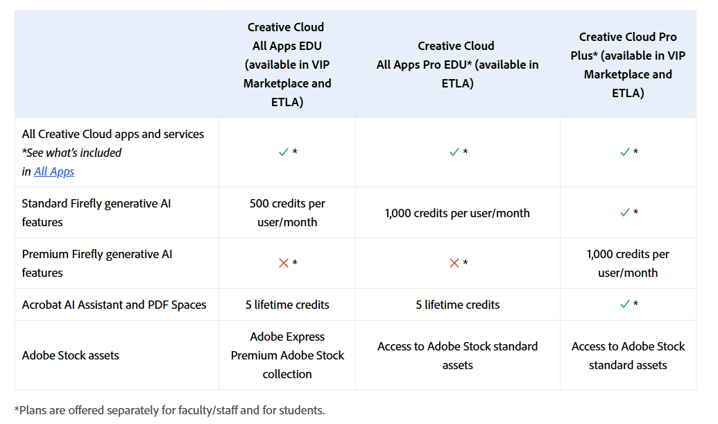 creative cloud pro plus