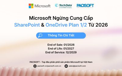 Microsoft Ngừng Cung Cấp SharePoint & OneDrive Plan 1/2 Từ 2026: Thông Tin Mới Nhất