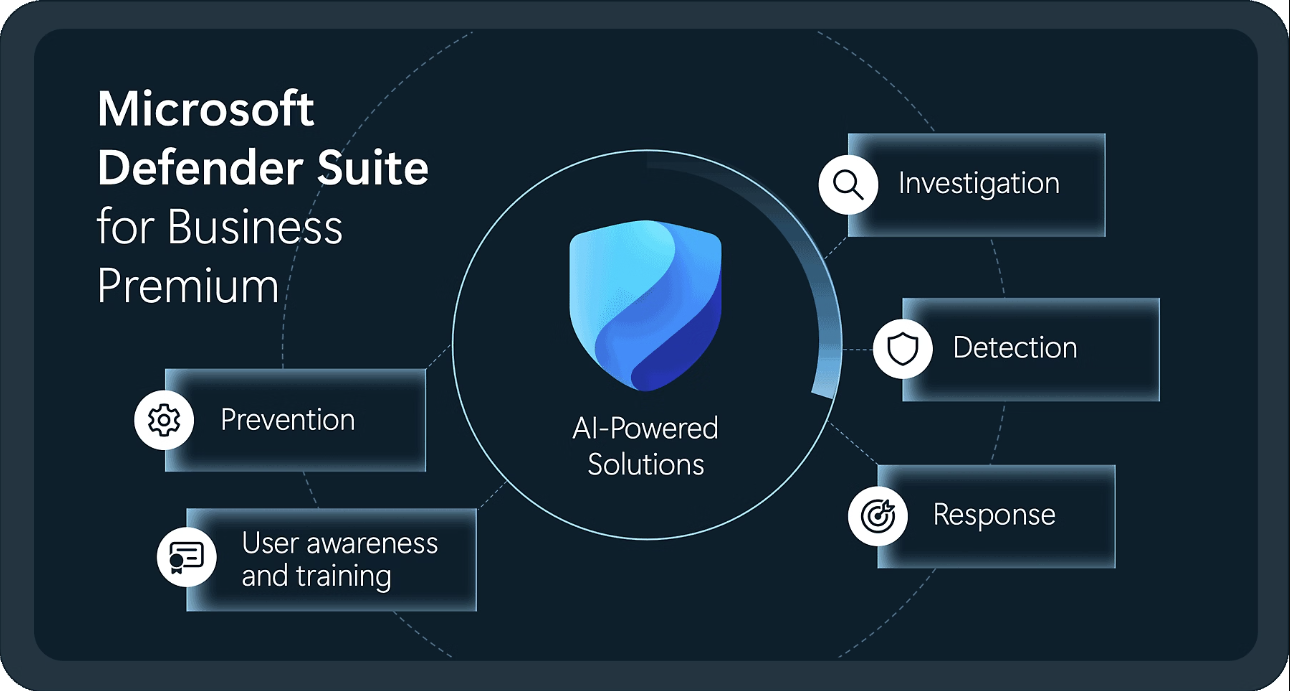 Microsoft Defender Suite