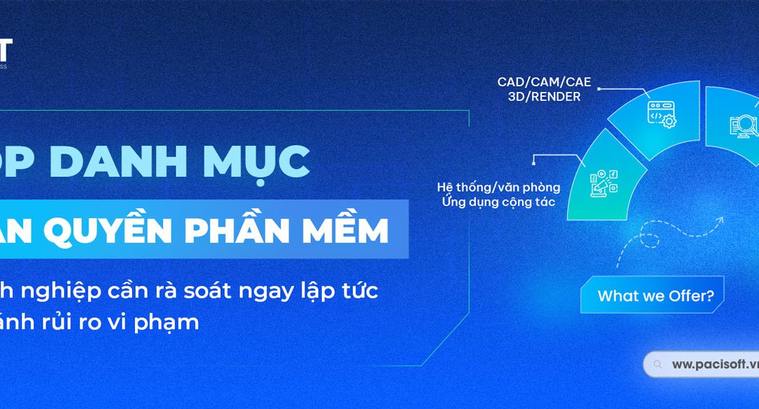 TOP các nhóm phần mềm doanh nghiệp cần rà soát bản quyền ngay hôm nay