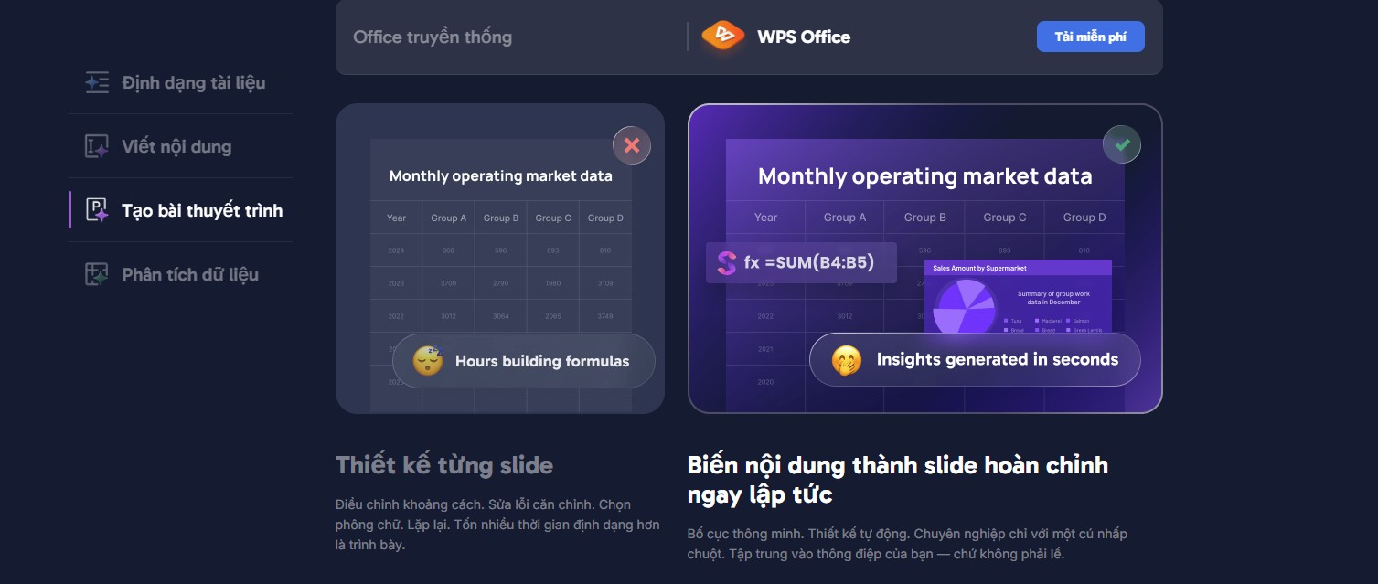 WPS OFFICE BẢN QUYỀN CHO SME