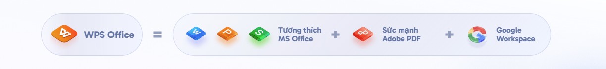 WPS OFFICE 2026 BẢN QUYỀN