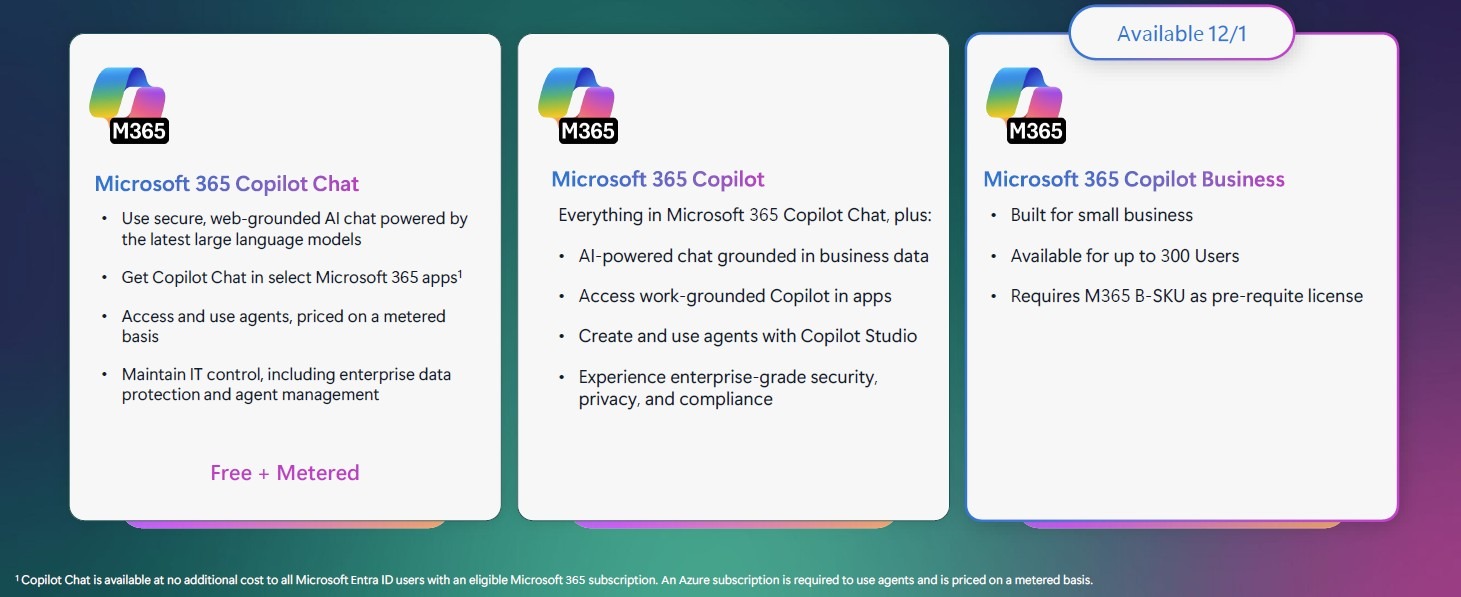 microsoft 365 copilot 2026