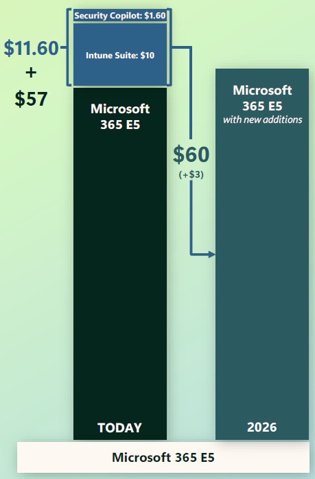 microsoft 365 e5 2026
