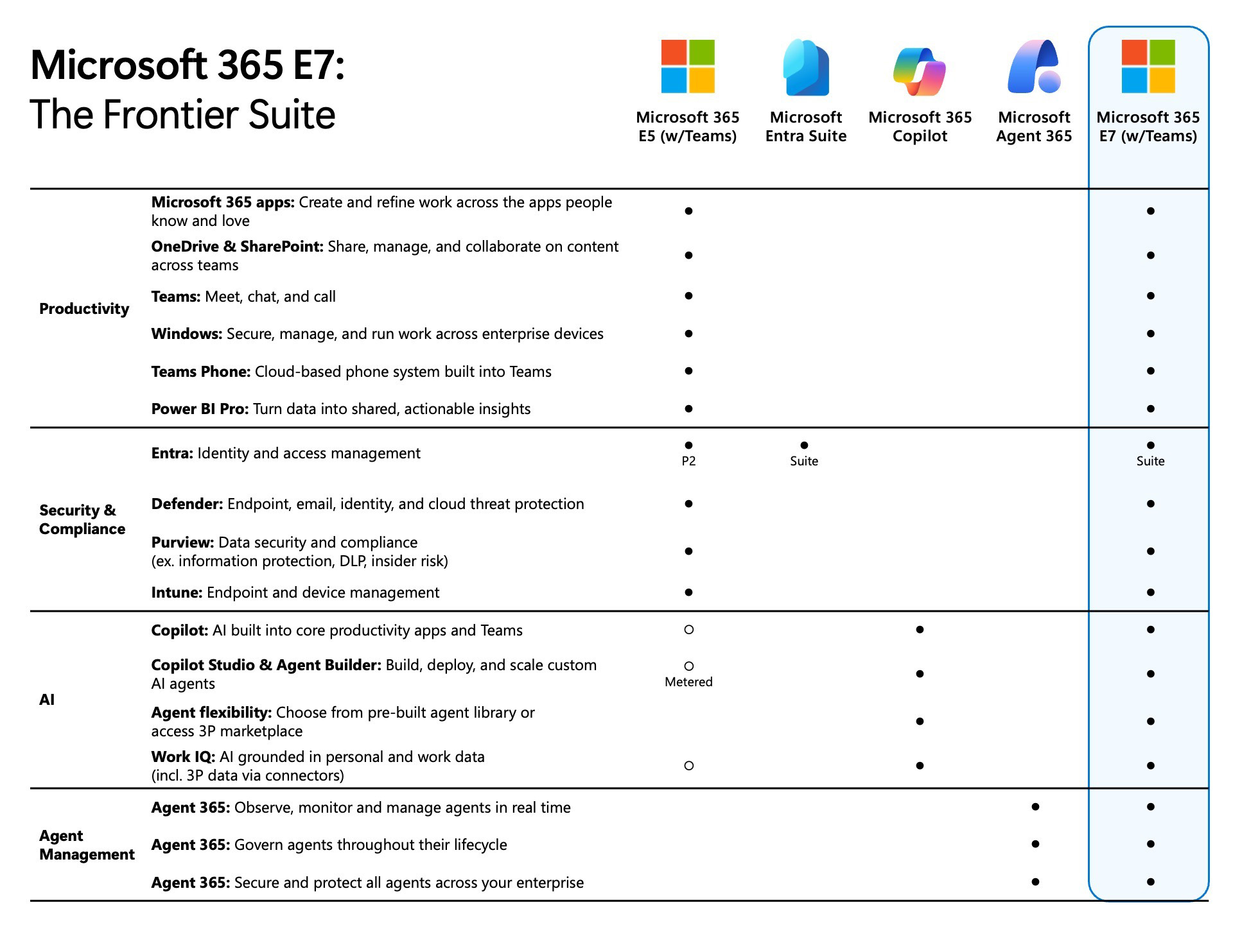 microsoft 365 e7 pacisoft