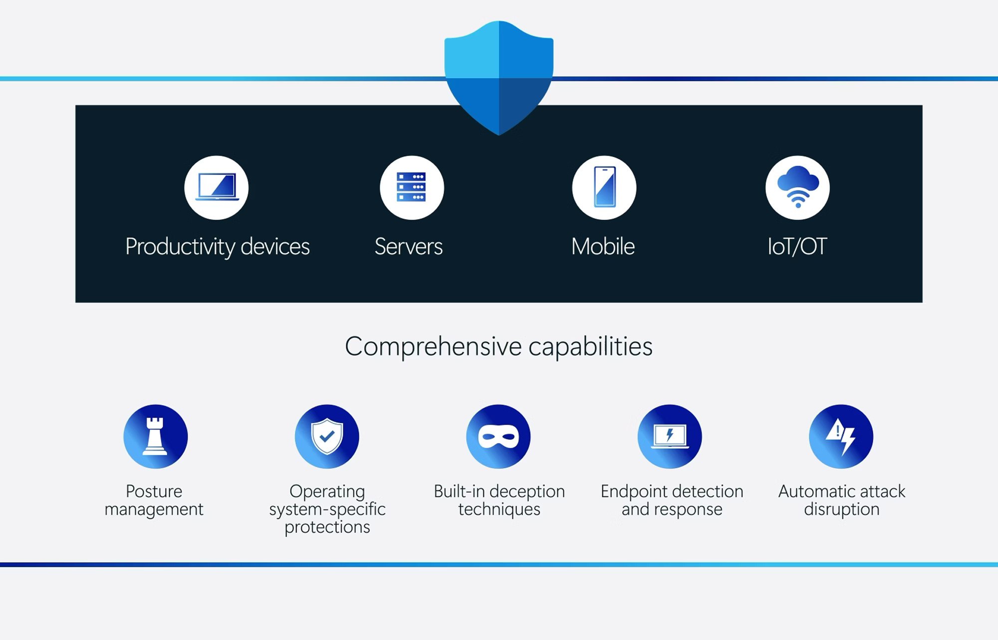microsoft defender for endpoint