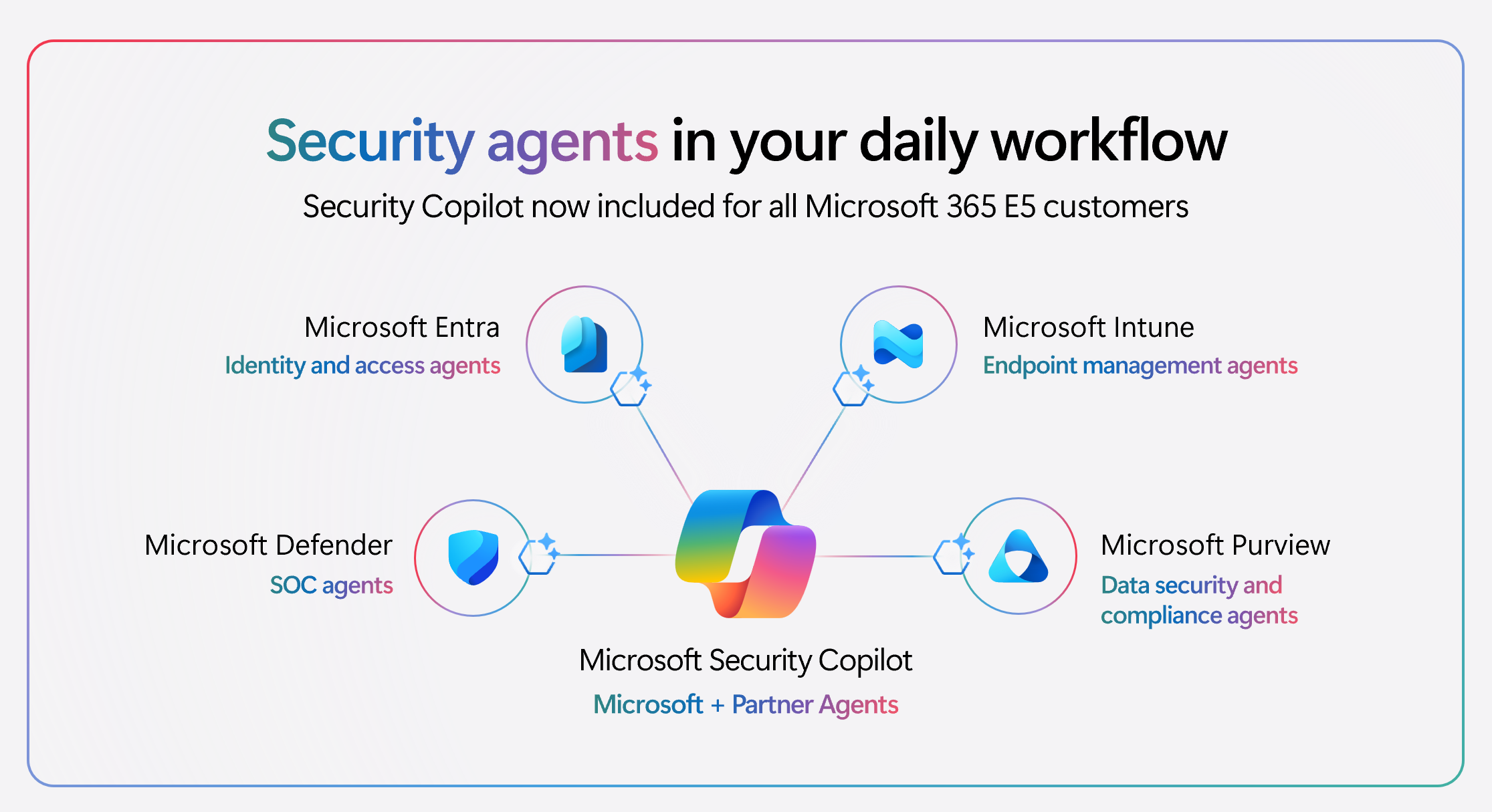 microsoft security agents-in-workflow