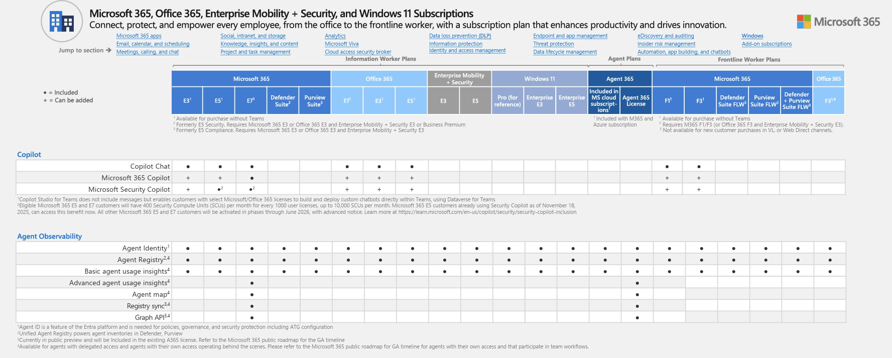 so sánh microsoft e7 e5 e3 pacisoft