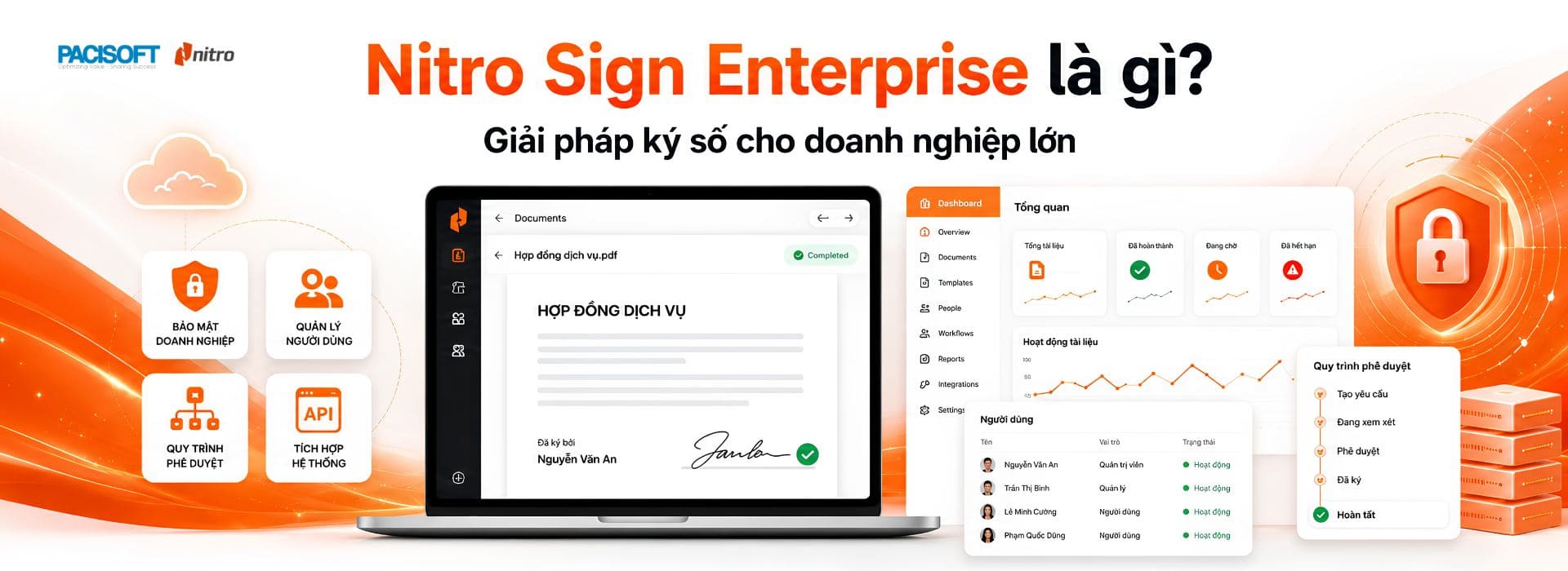 Nitro Sign Enterprise
