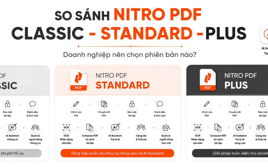 So sánh Nitro PDF Classic, Standard, Plus. Doanh nghiệp nên mua ấn bản nào?