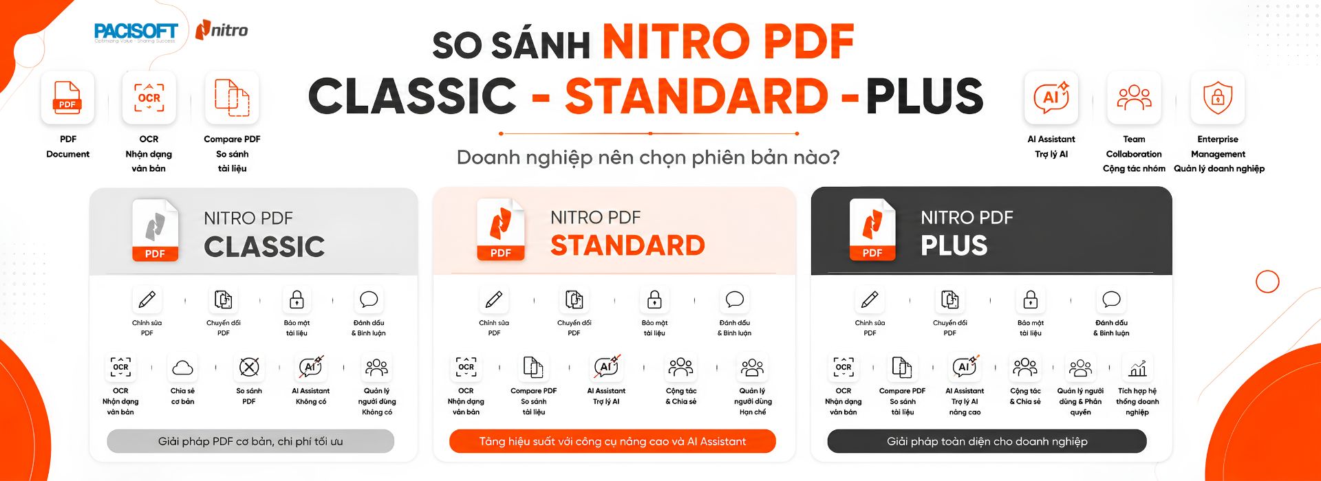 So sánh các gói nitro pdf