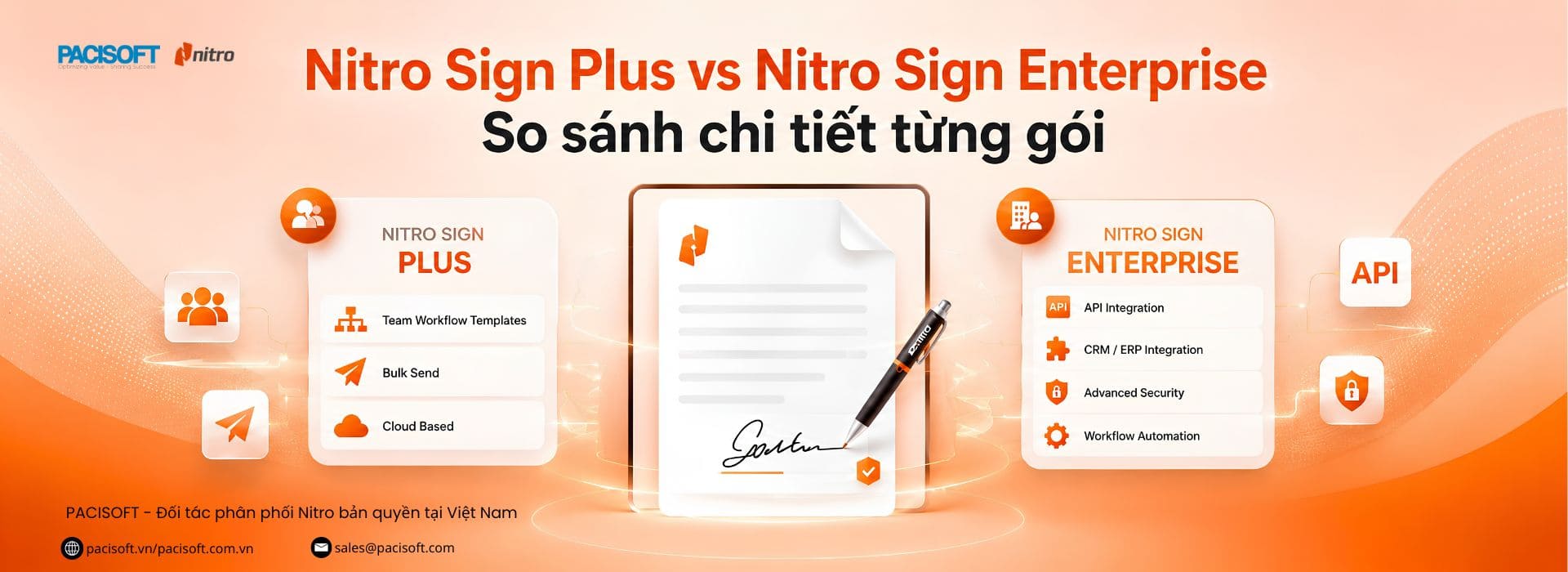 So sánh nitro sign