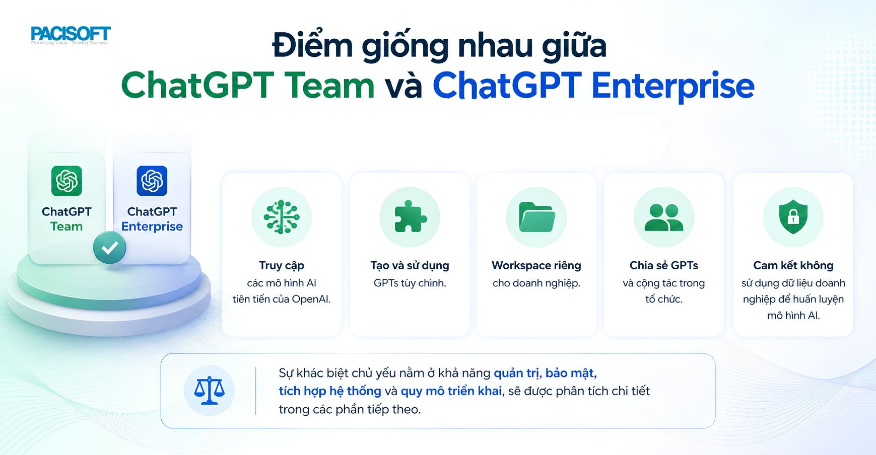 ChatGPT Team và ChatGPT Enterprise có gì giống nhau?